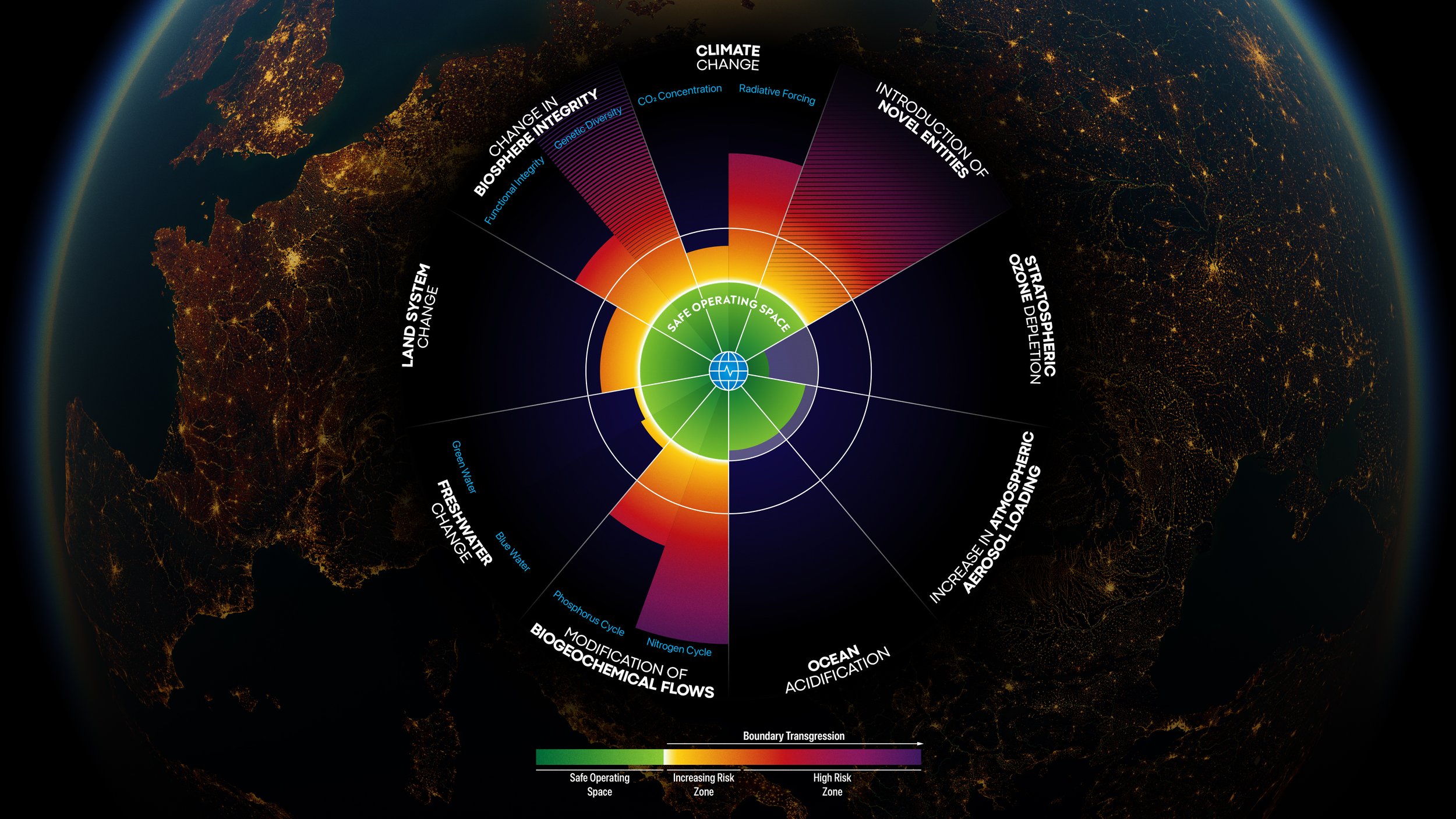 Planetary Boundaries — Globaïa
