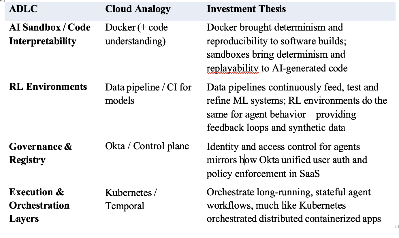 From SDLC to ADLC: Agent Development Lifecylce