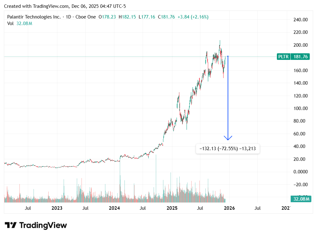 TradingView chart