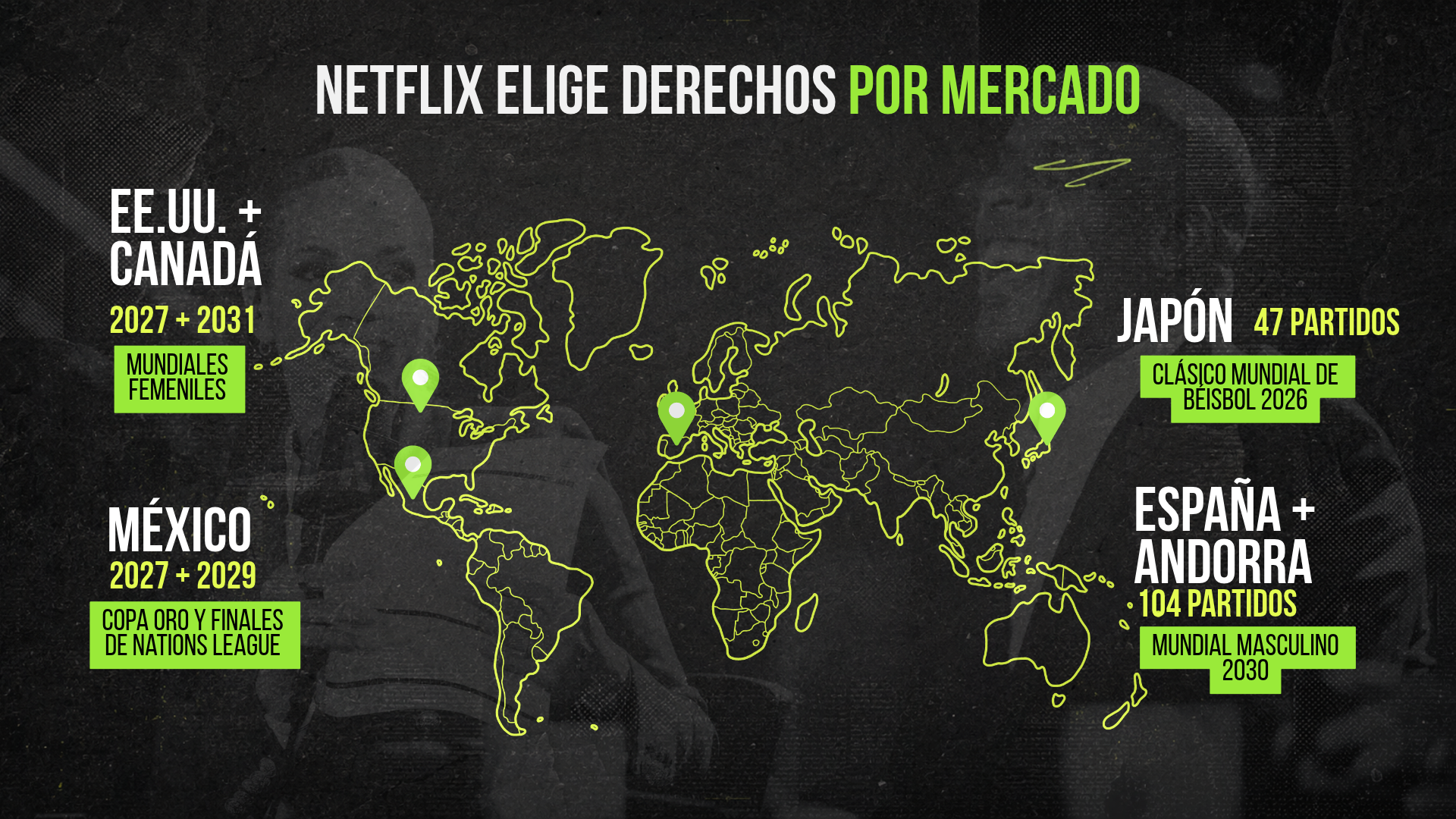 Netflix elige derechos por mercado: Mundiales femeniles 2027 y 2031 en Estados Unidos y Canadá, Copa Oro y Finales de Nations League 2027 y 2029 en México, 47 partidos del Clásico Mundial de Beisbol 2026 en Japón y 104 partidos del Mundial masculino 2030 en España y Andorra