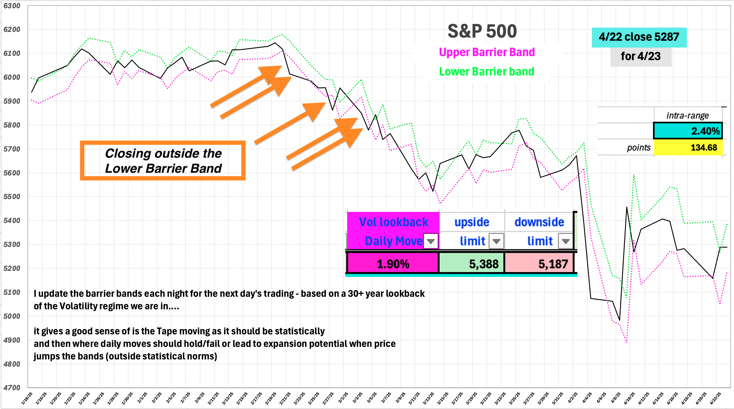 Volatility Bands: The Skinny - by Harry Dunn