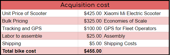 Bird's that can't Fly