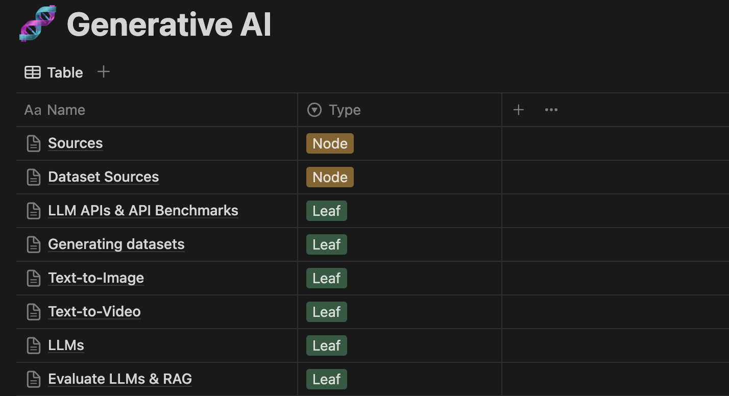 Build your Second Brain AI assistant: Using LLMs and RAG