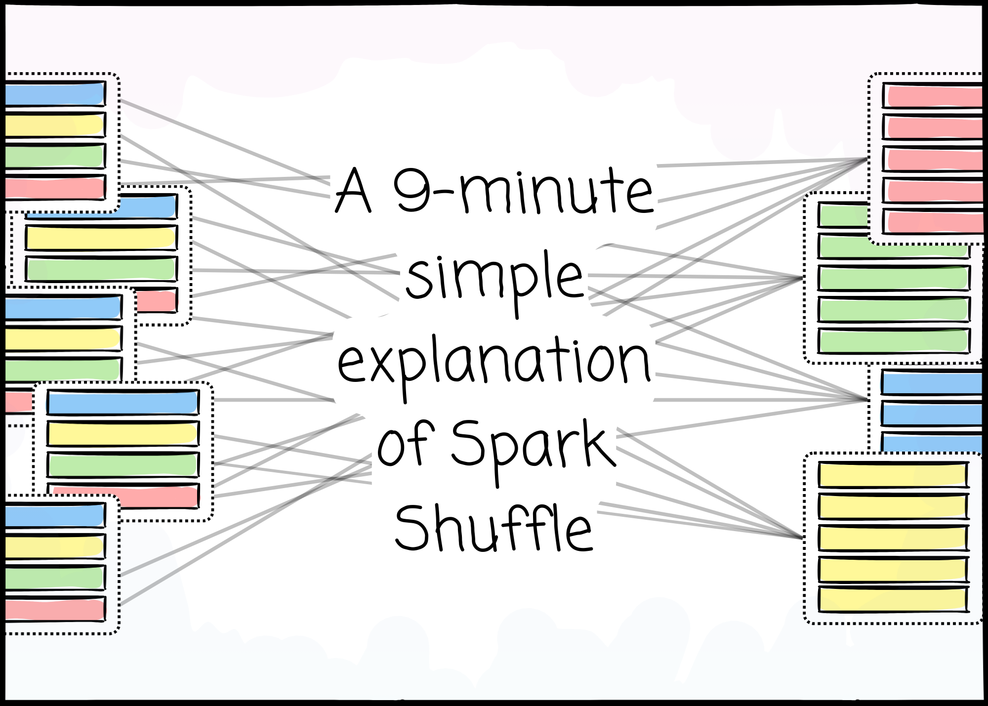 Spark Rotation A 9-minute simple explanation of Spark Shuffle