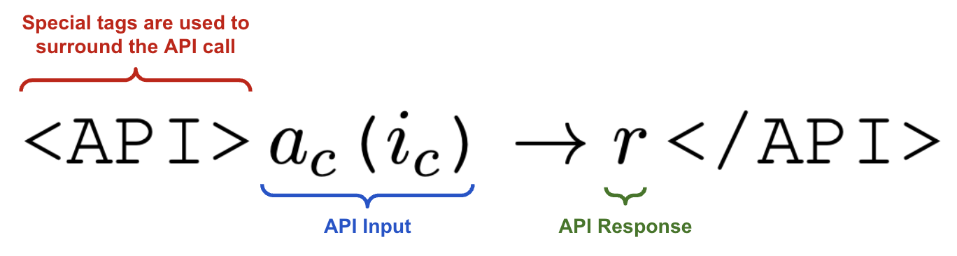 Teaching Language Models to use Tools