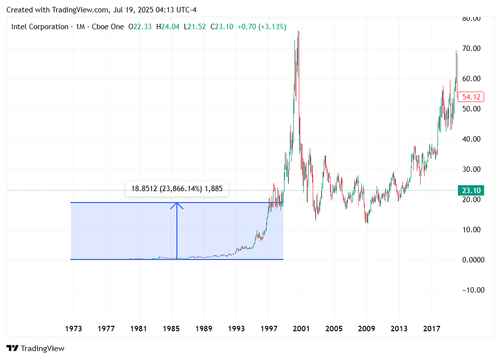 TradingView chart TradingView chart