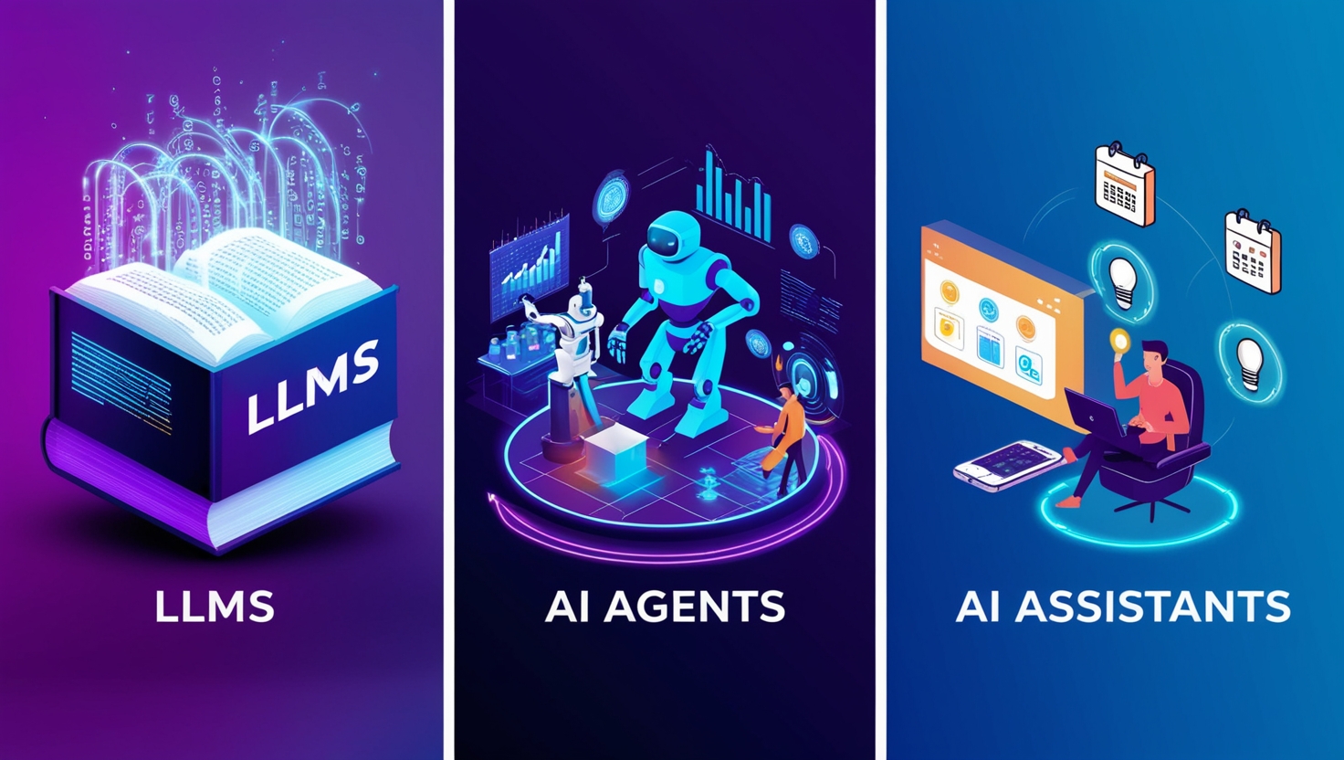 Ai Agents Vs Llms Vs Ai Assistants Choosing The Right Tool For The Task