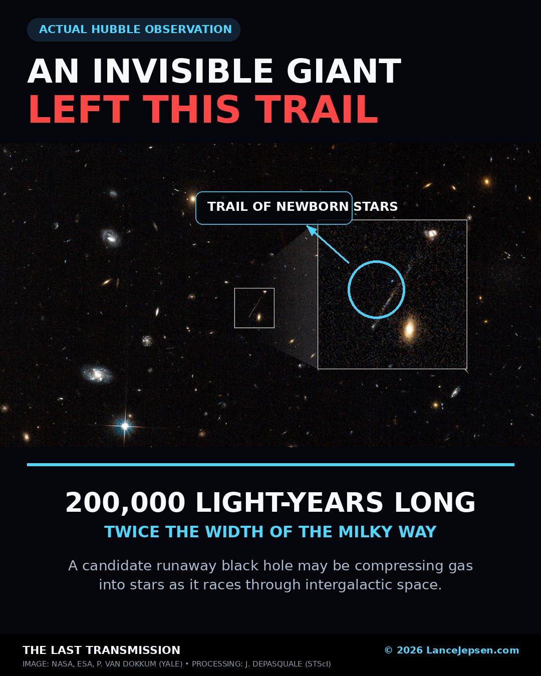 The Invisible Black Holes That May Be Creating Stars Between Galaxies