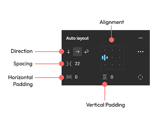 Auto layout 101: Stop Crying About Your Broken Layouts