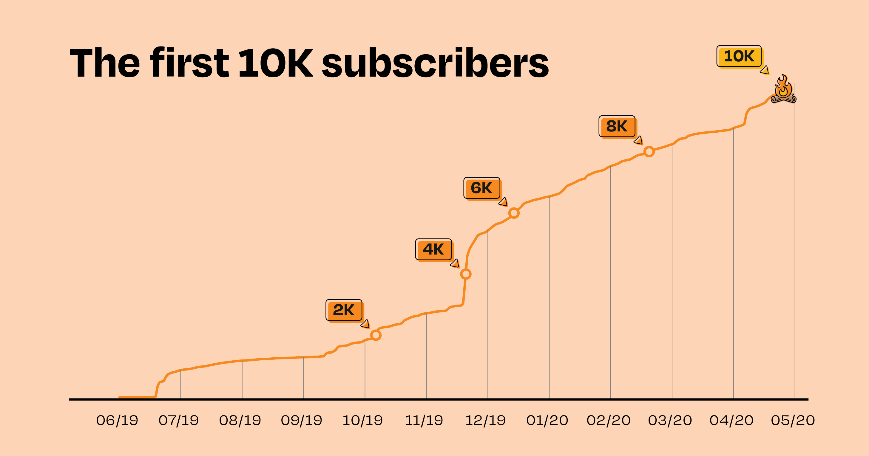 Image from 1,000,000