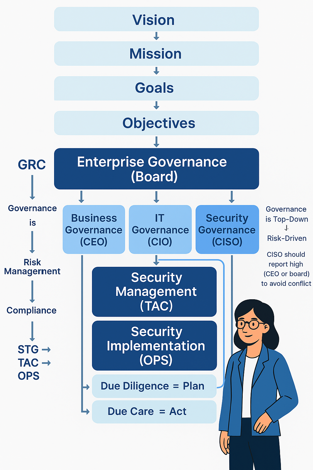 Concept diagram — AnyaInCybersecurity