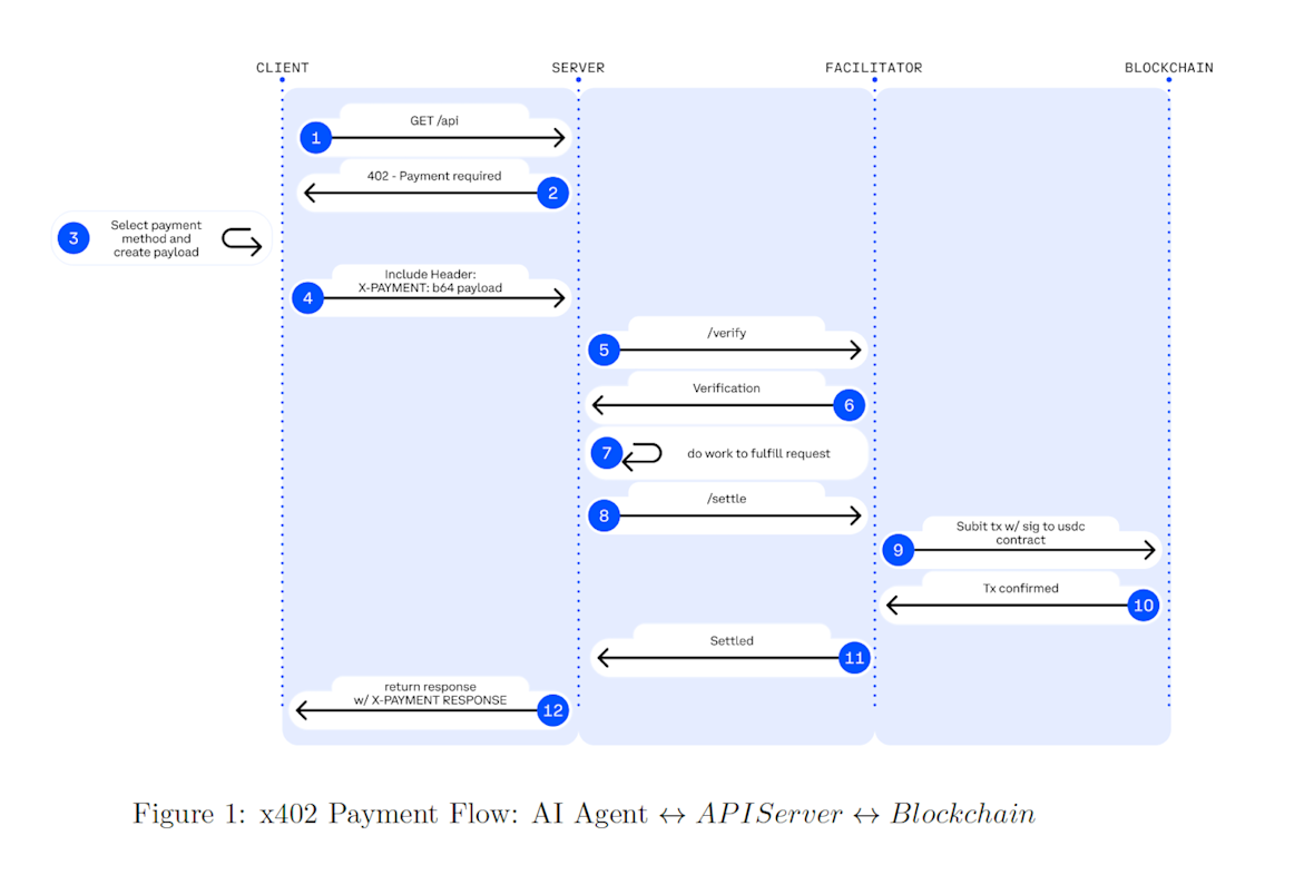 Deep Dive: Agentic AI in Payments and Commerce