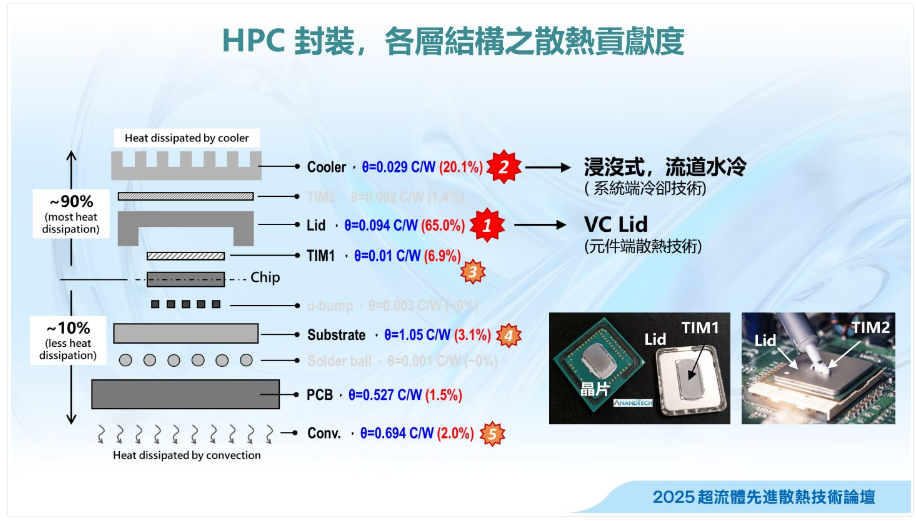 Breaking the AI Cooling Barrier: How TSMC and NVIDIA Tackle Next-Gen ...