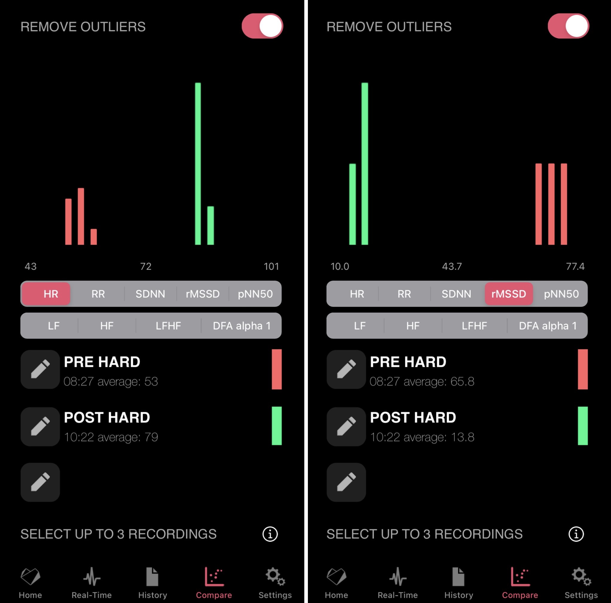 Heart rate variability (HRV) analysis before and after exercise
