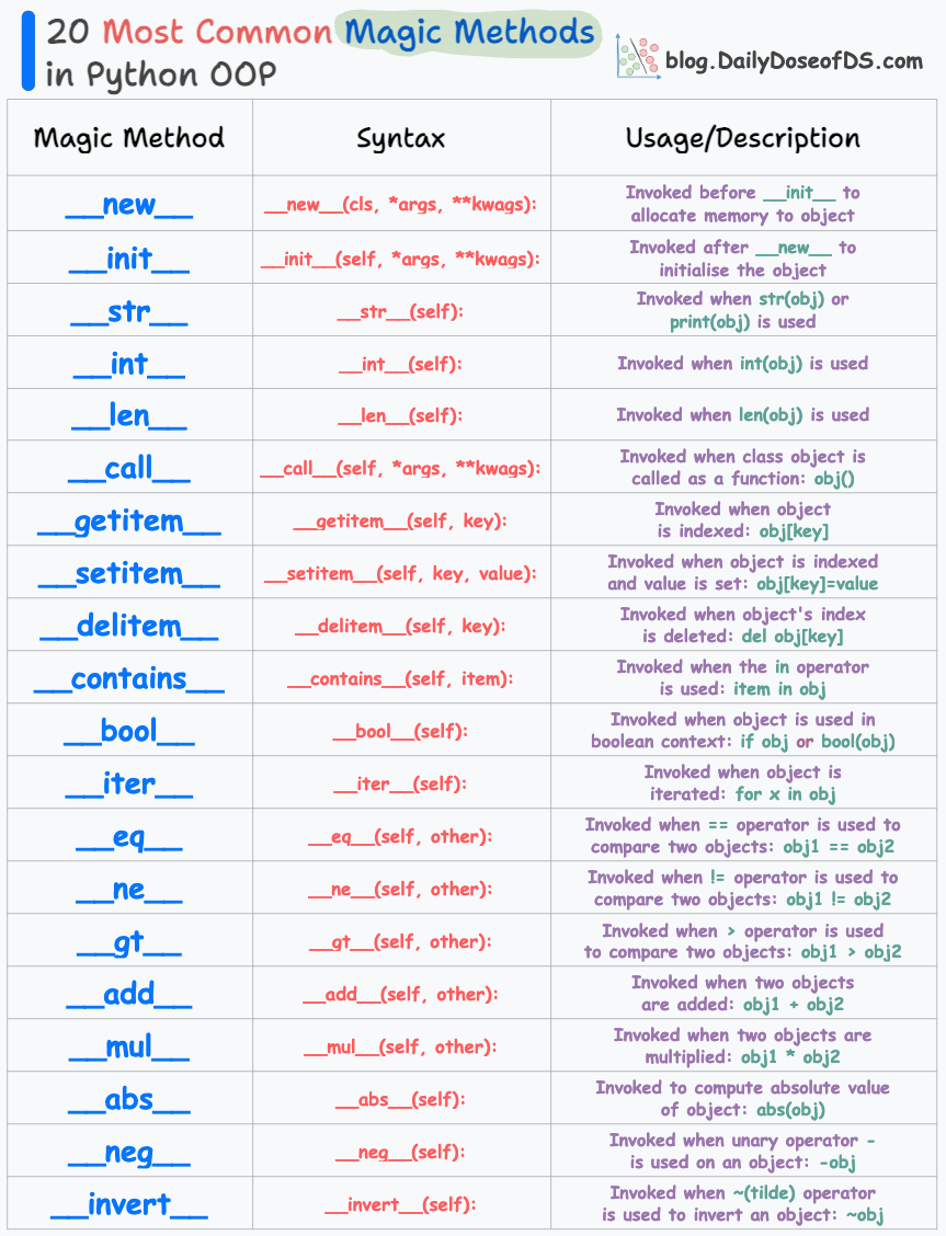 7 Uses of Underscore in Python - by Avi Chawla