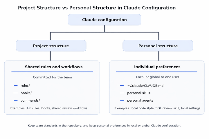 Claude Code File Structure How to Structure.Claude/ Folder for Maximum Efficiency