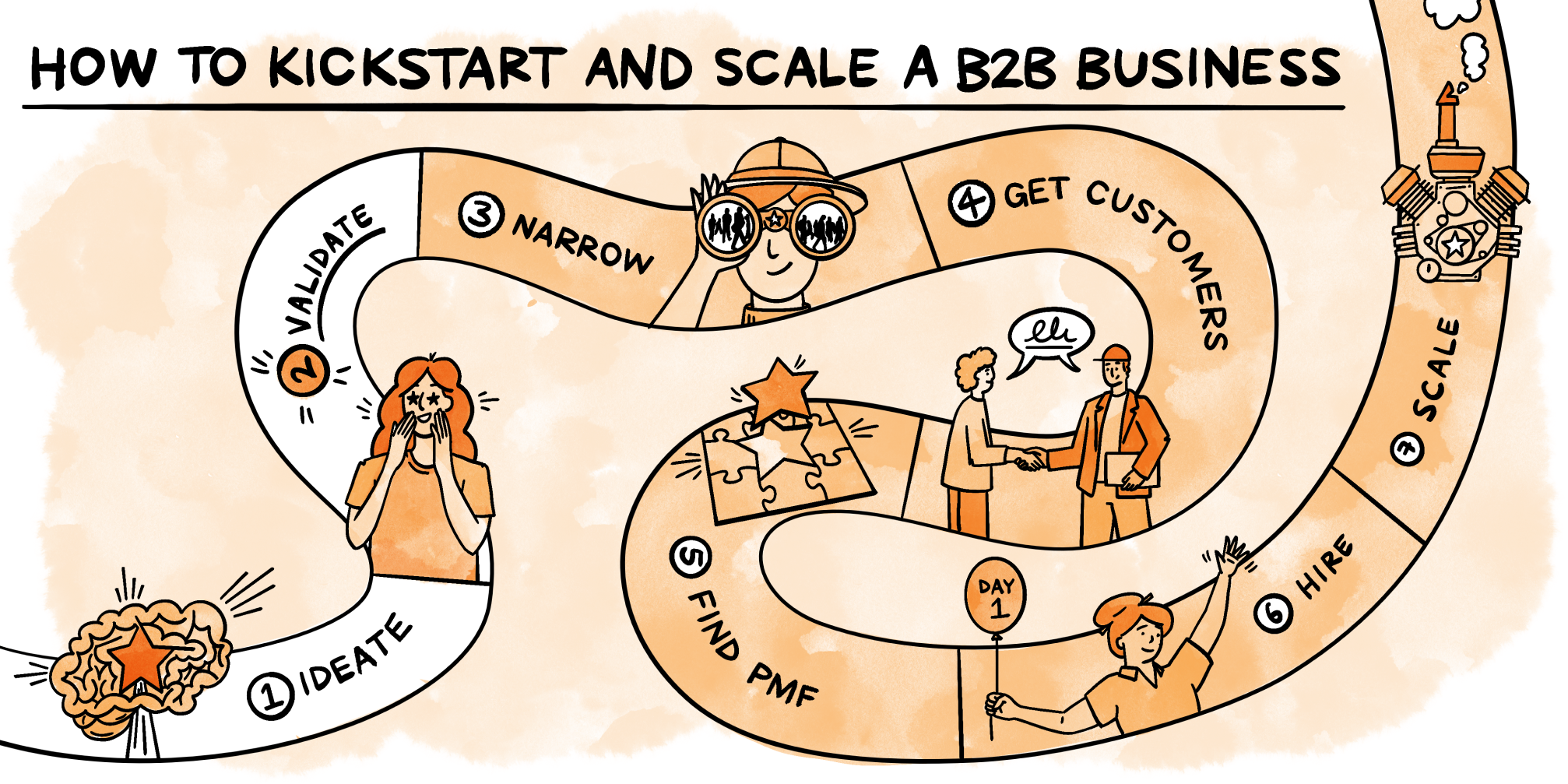 Image from How to validate your B2B startup idea