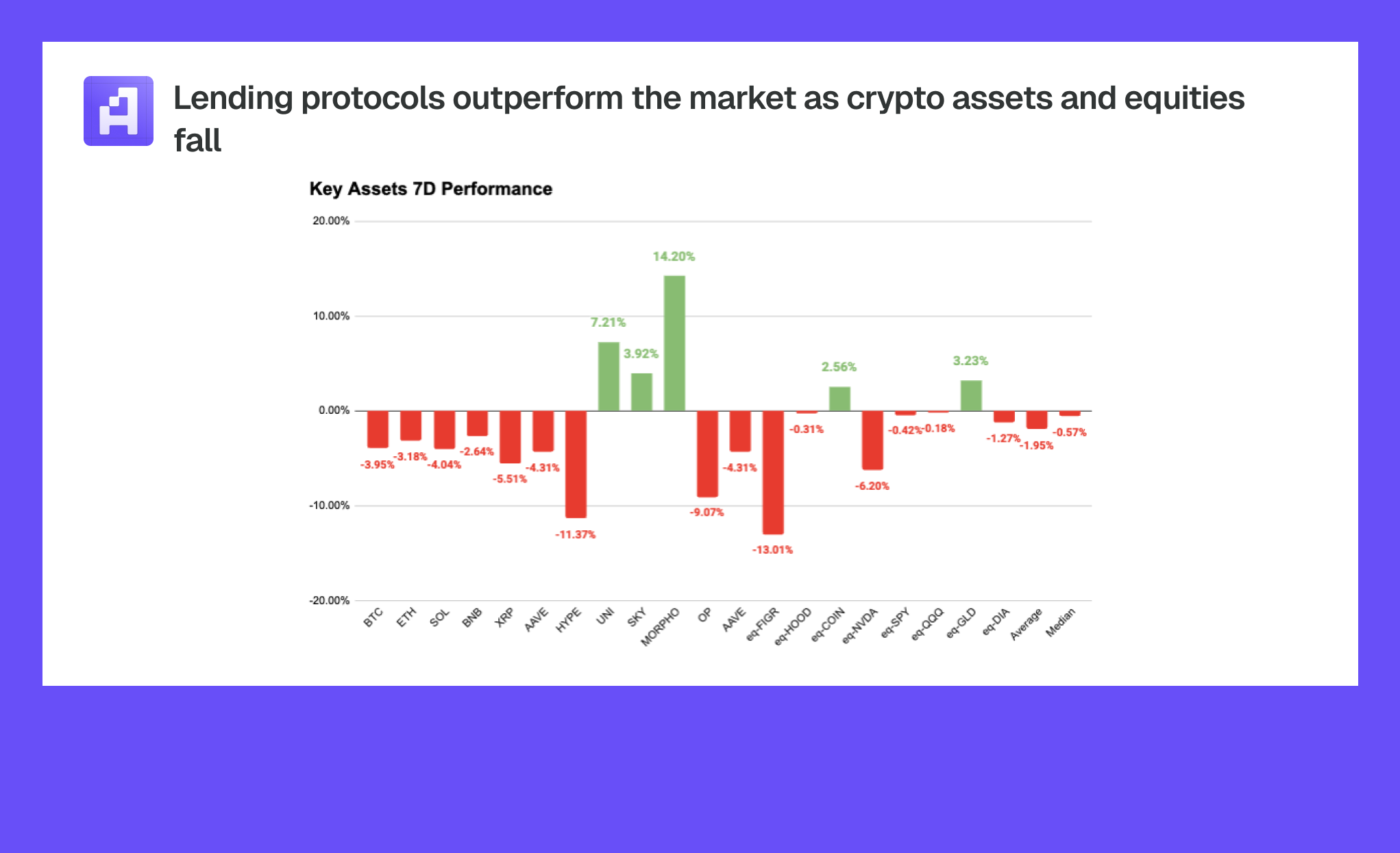 Artemis Weekly Digital Finance Fundamentals 2026.3.2 - Artemis Research