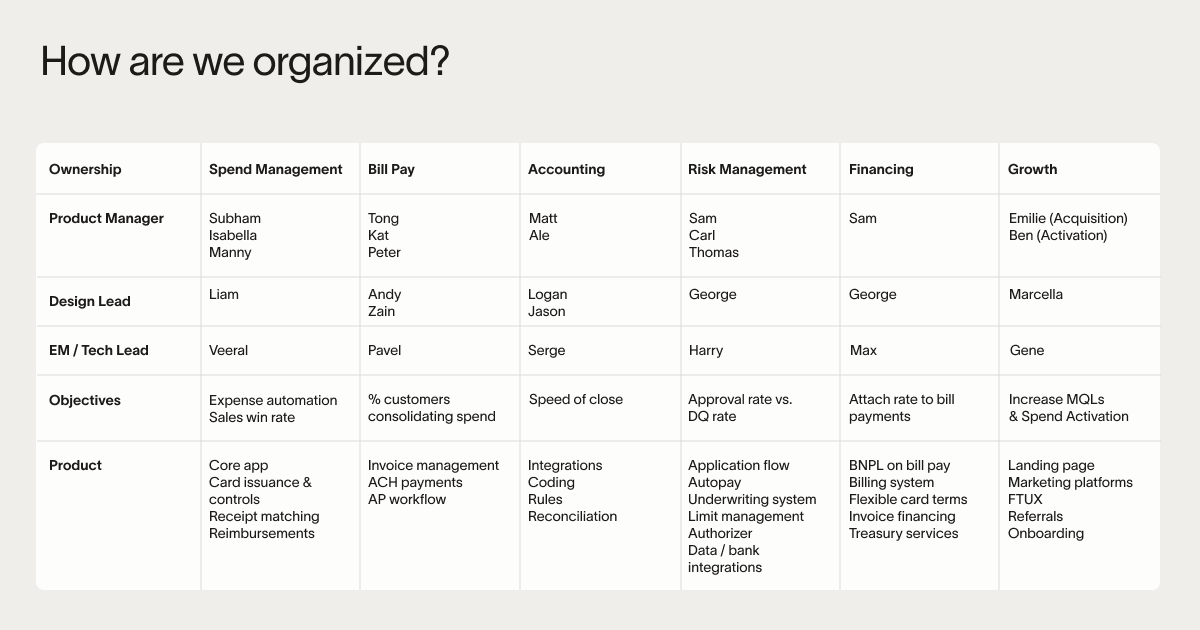 Image from How Ramp builds product