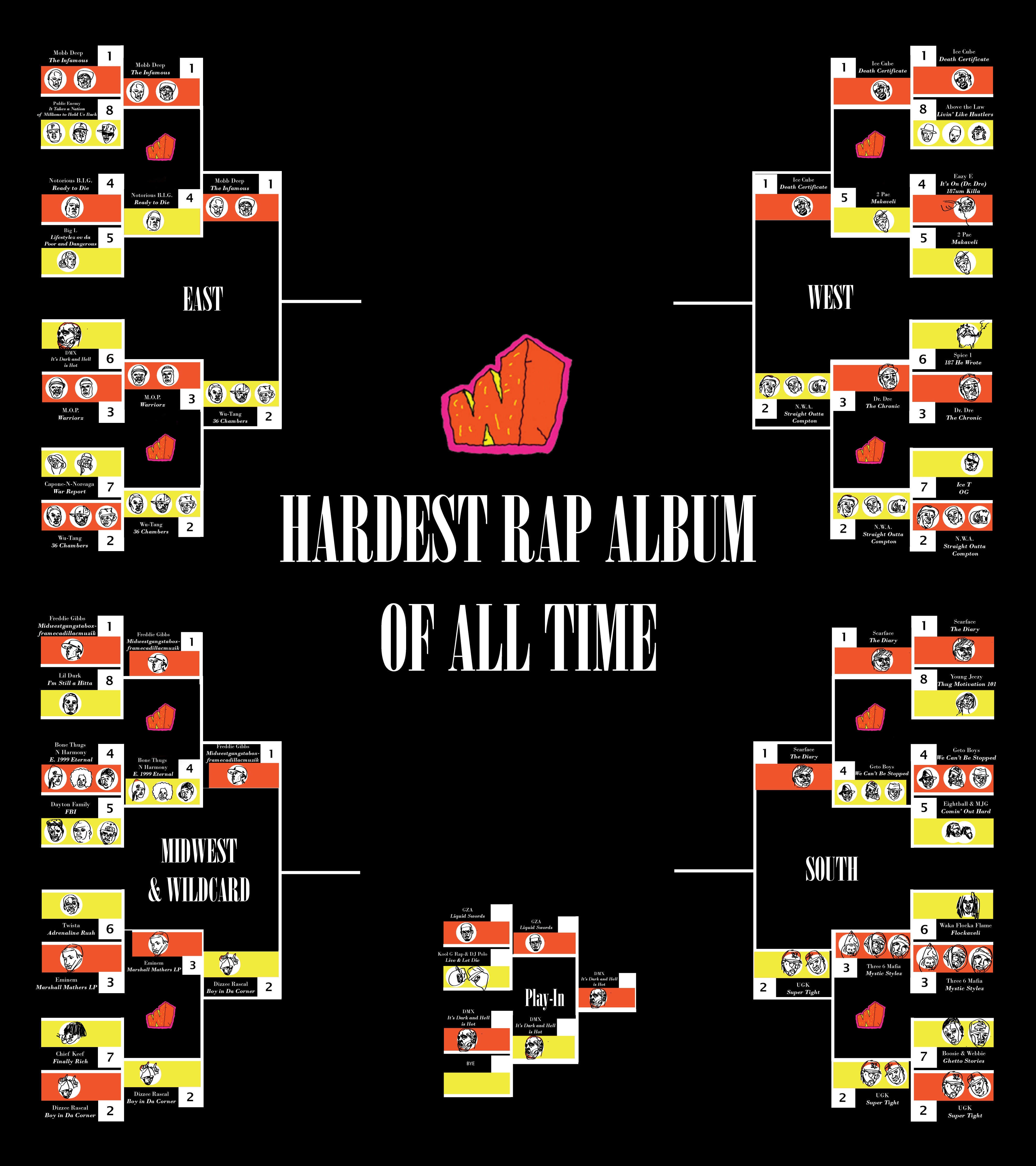 Bracket: Hardest Rap Album of All Time: The Hateful 8