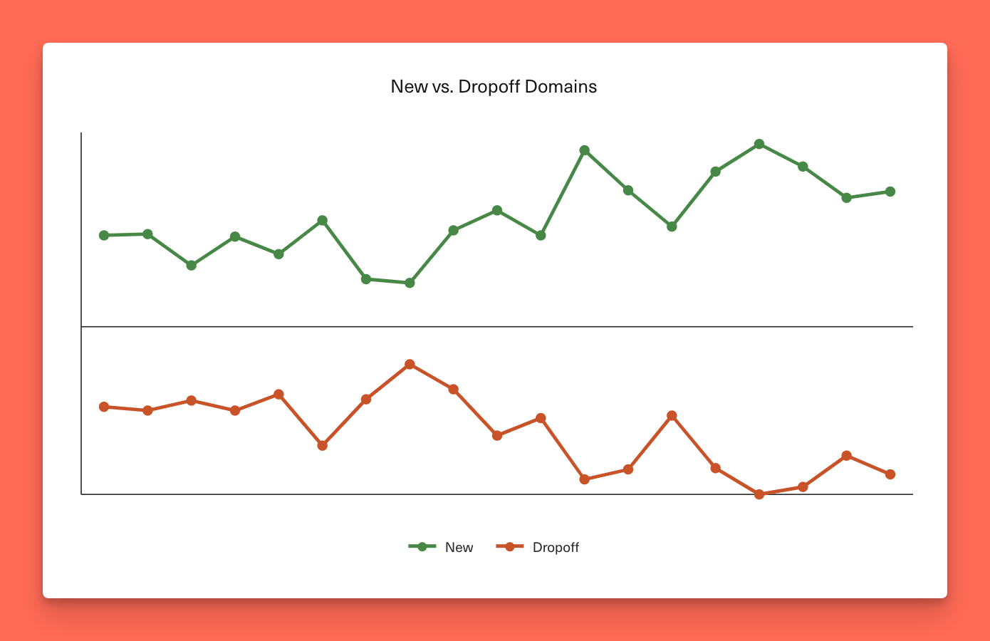 Image from Lessons from going freemium: a decision that broke our business