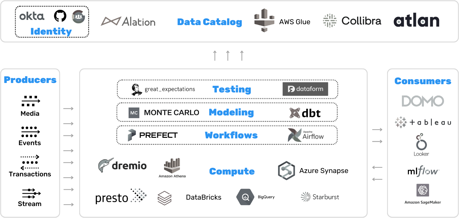 A Brief History of SQL - by Lukas Schulte - SDF Blog