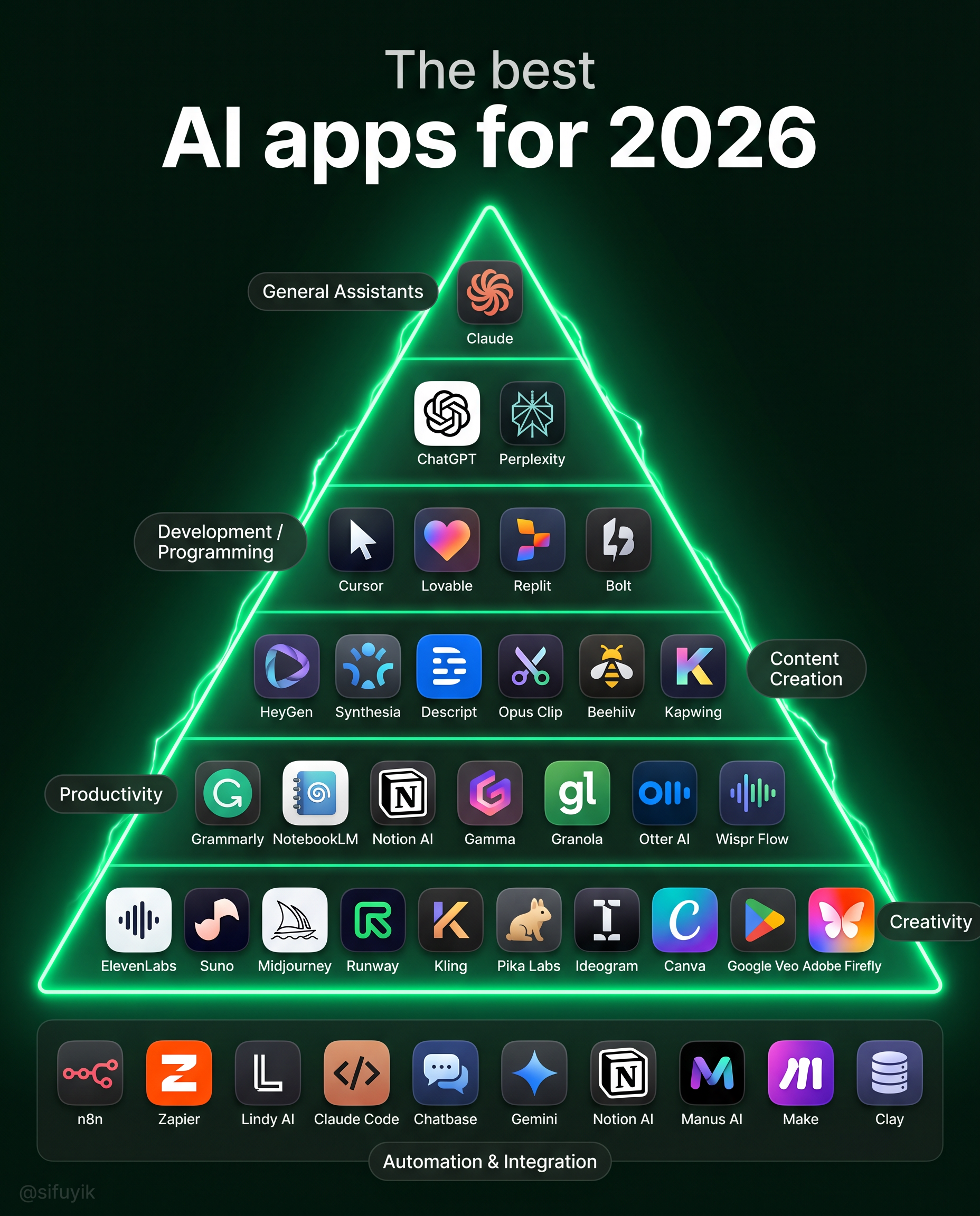 The Best AI Apps for 2026 (Sorted By What They Actually Do)