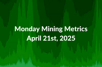 Monday Mining Metrics: 1-Year Since the Halving, How Have Miners Performed?