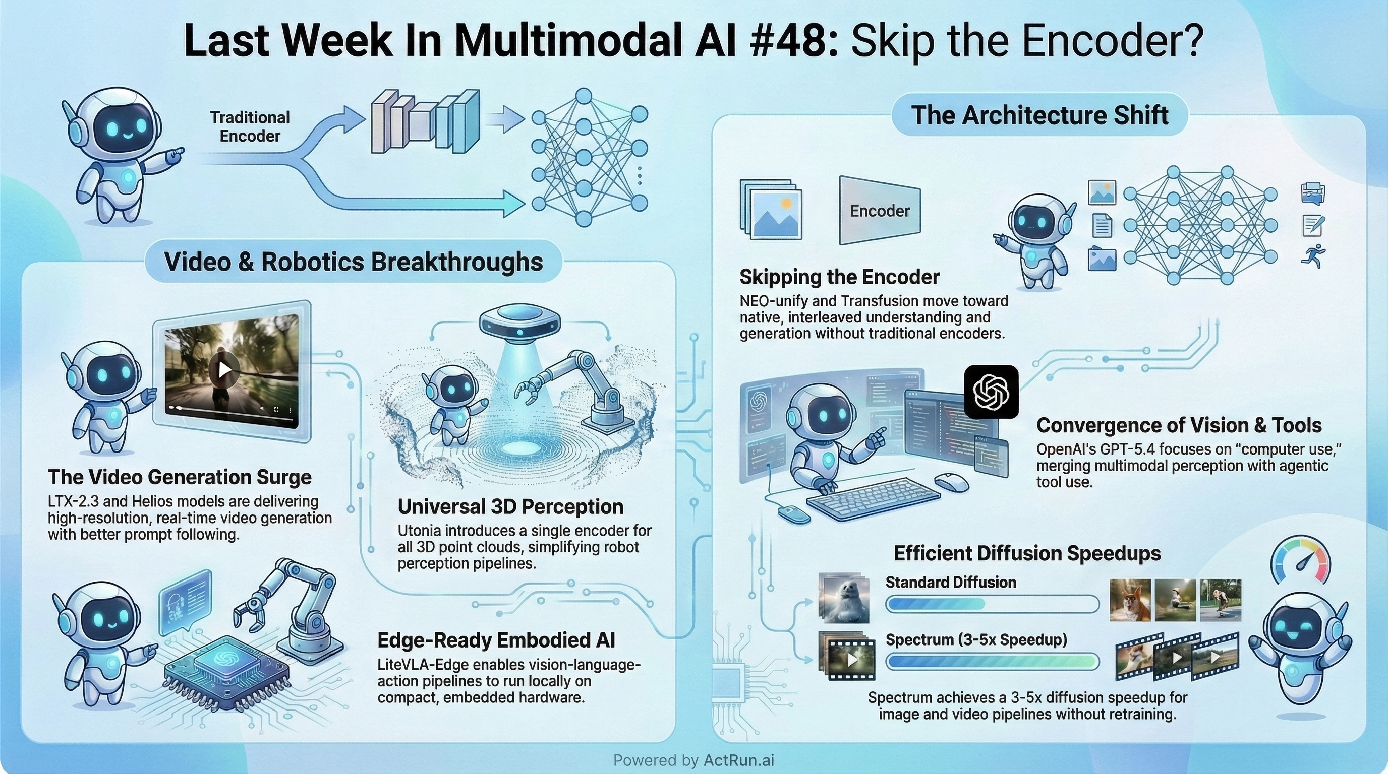 Last Week In Multimodal AI #48: Skip the Encoder?