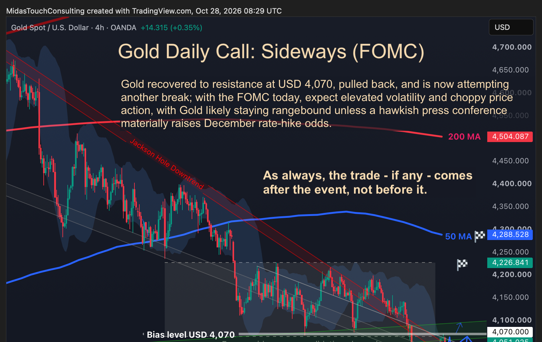 Gold Daily Call for October 28th, 2026