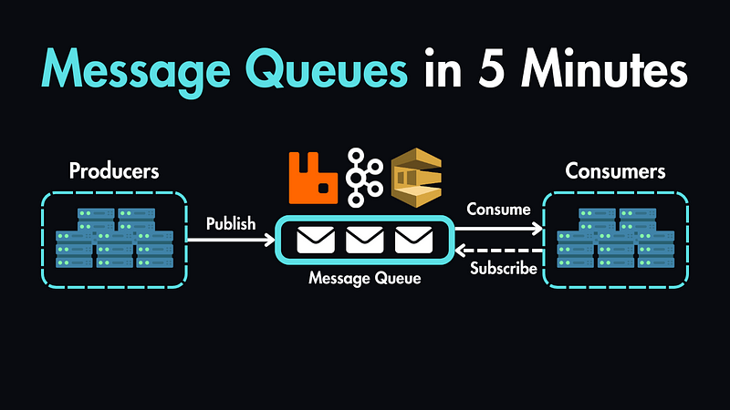 System Design Basics - Master Message Queues in Just 5 Minutes!