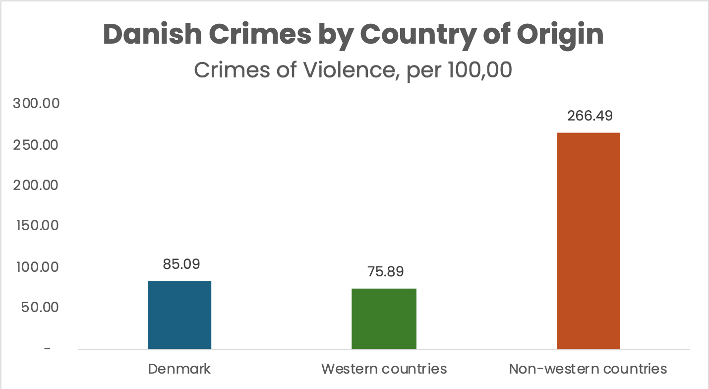 Case Studies in Denmark and Sweden For Immigration Effects and Policy ...