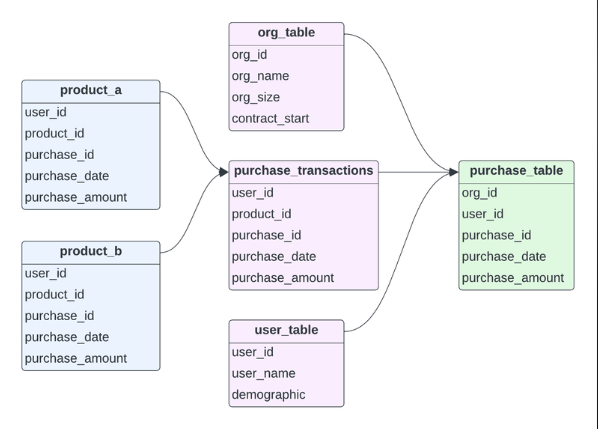 The Data Quality Resolution Process - by Mark Freeman