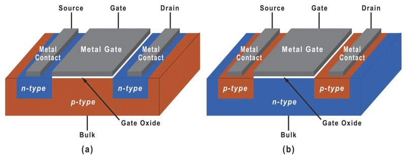 How to Build a $20 Billion Semiconductor Fab