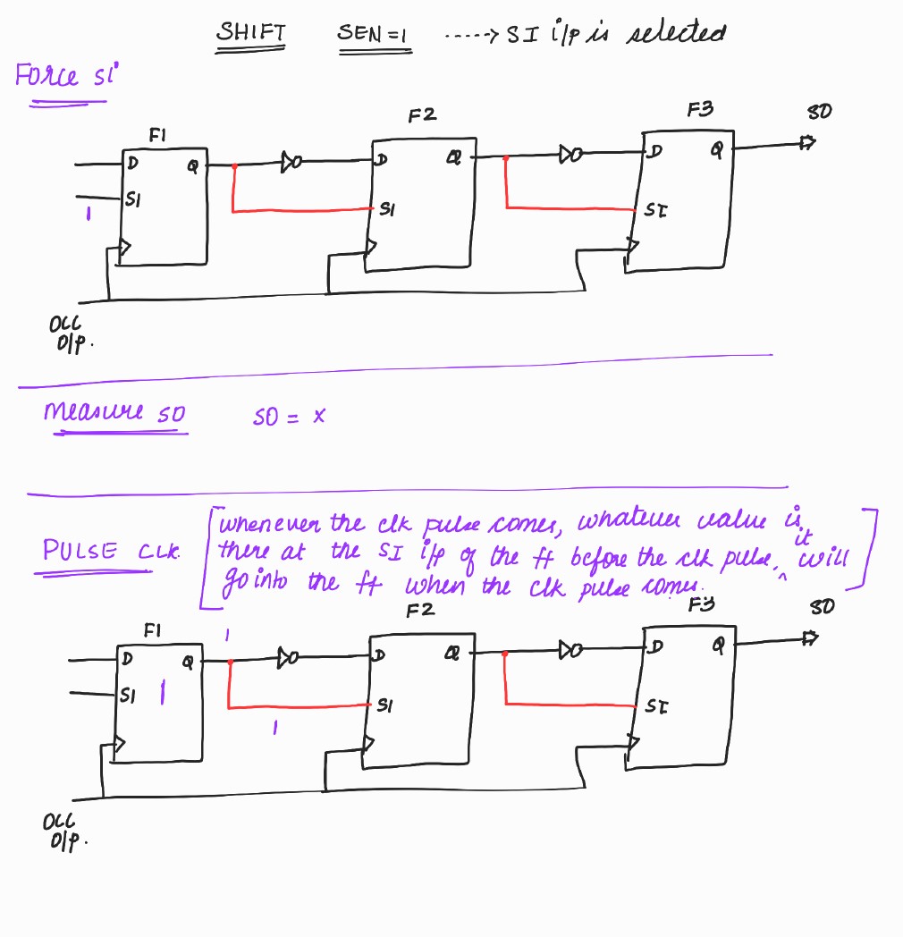 First Scan Bit Example Scan Insertion - Vidisha’s Substack