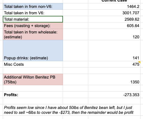 V6 financials breakdown