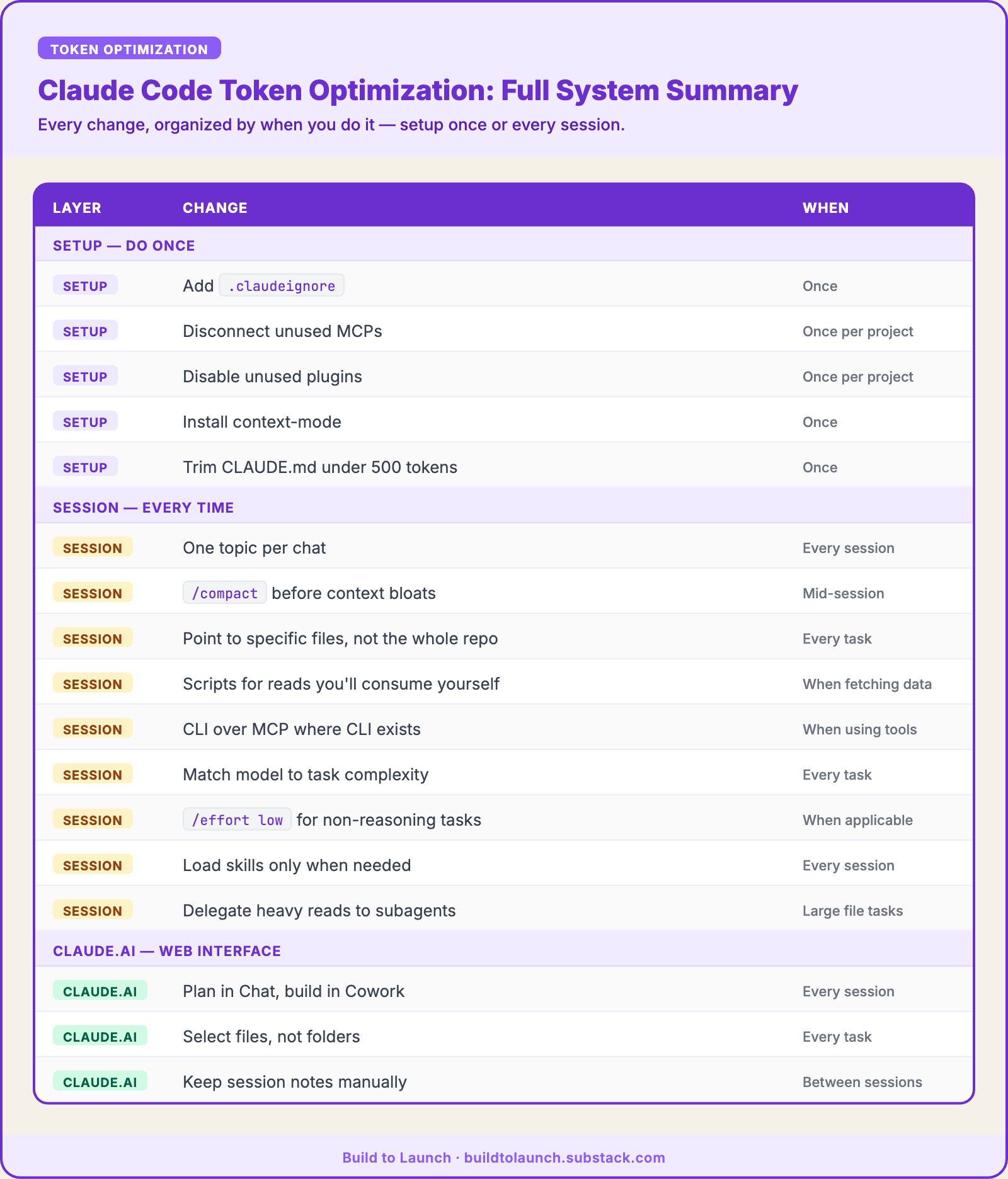 Claude Code Token Optimization: Full System Guide (2026)