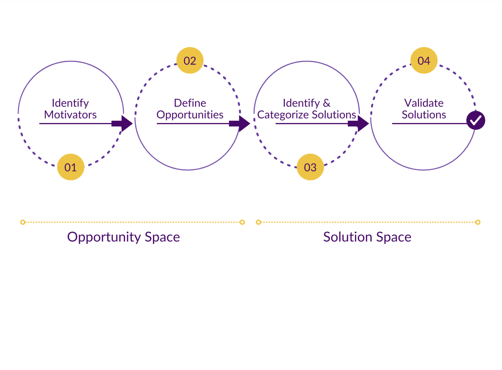 The Product Delight Model