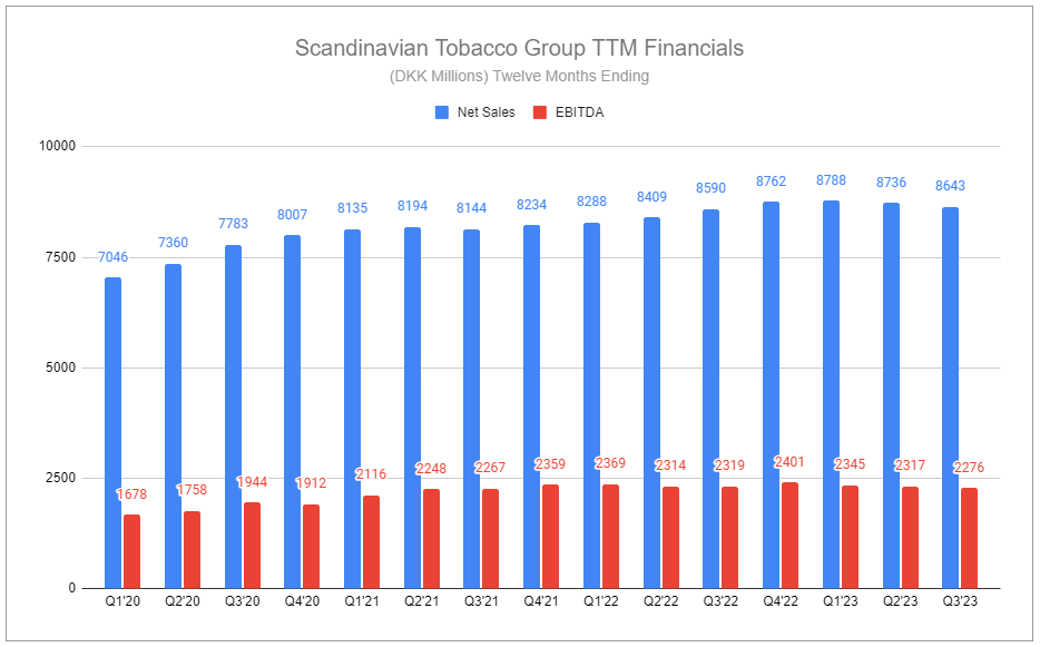 scandinavian tobacco group aktier Scandinavian Tobacco Group: Pockets