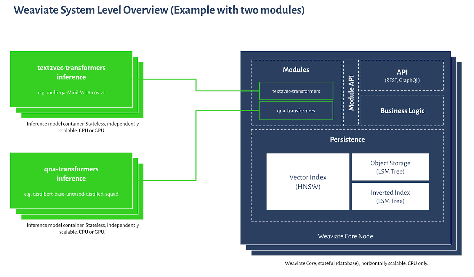 Top 6 AI Vector Databases Compared (2025): Which One Should You Choose ...