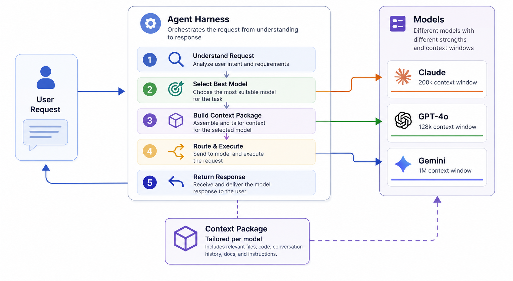 How Cursor Handles AI Model Switching Internally