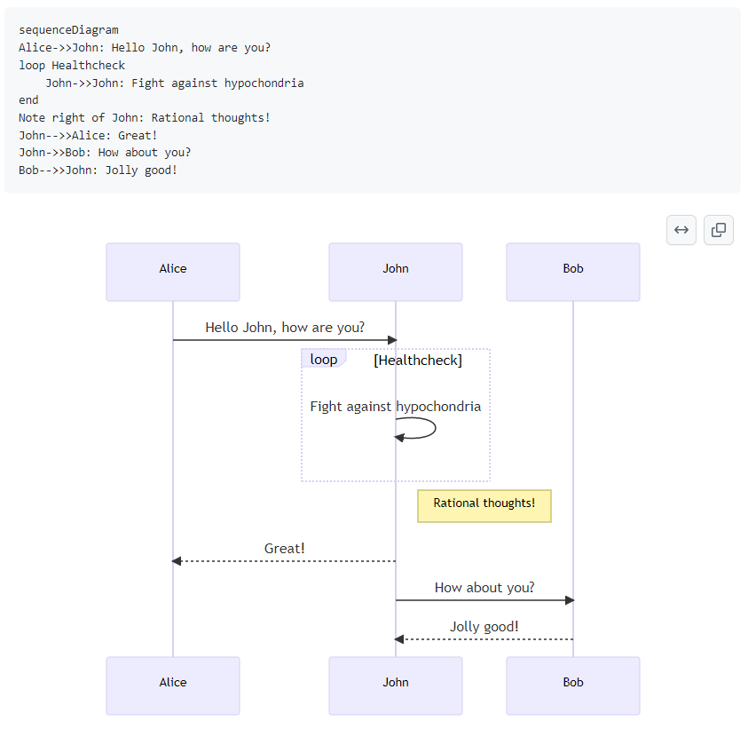 Software Architecture As Code Tools - by Dr Milan Milanović