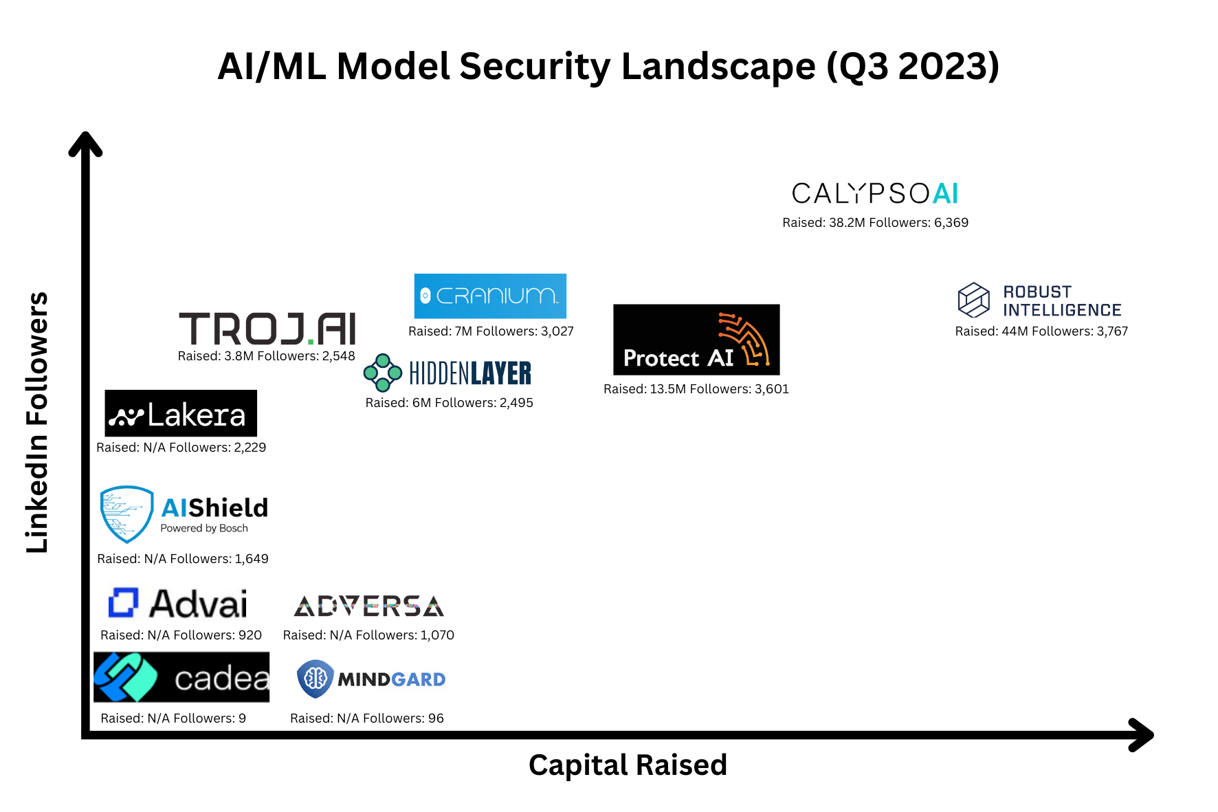 SimianX AI secure AI market systems SimianX AI secure AI market systems