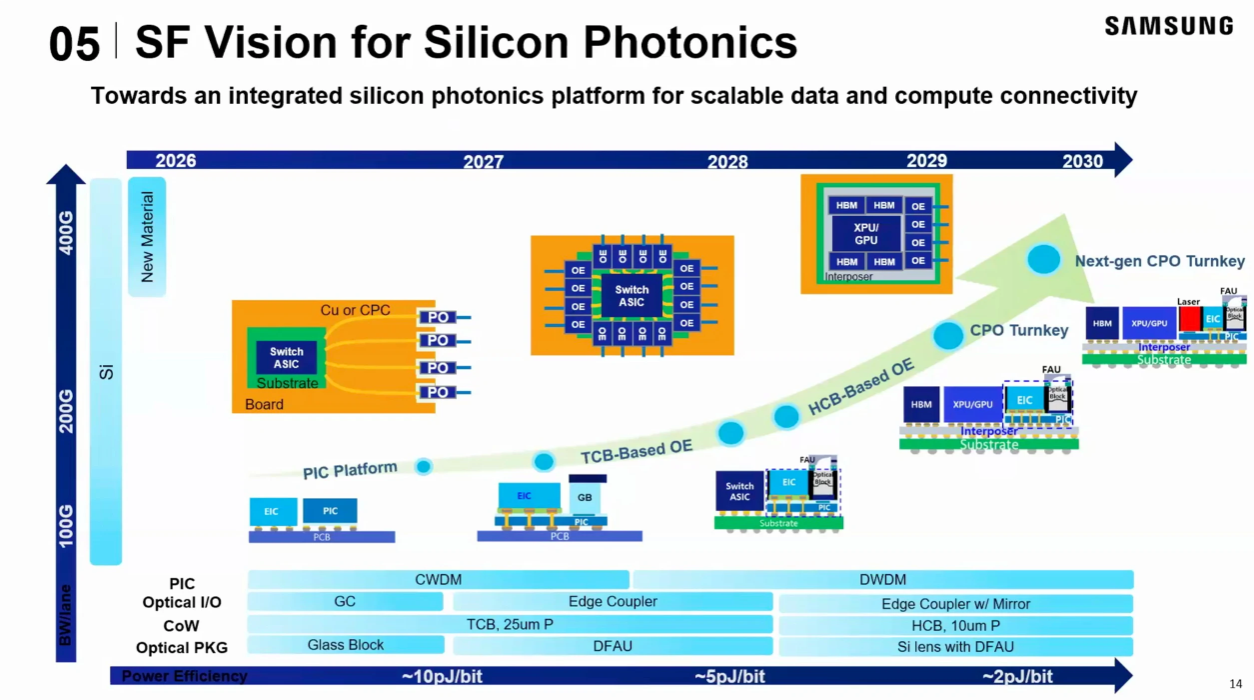 OFC 2026 Summary: How Silicon Photonics, CPO, OCI, and OCS Are ...
