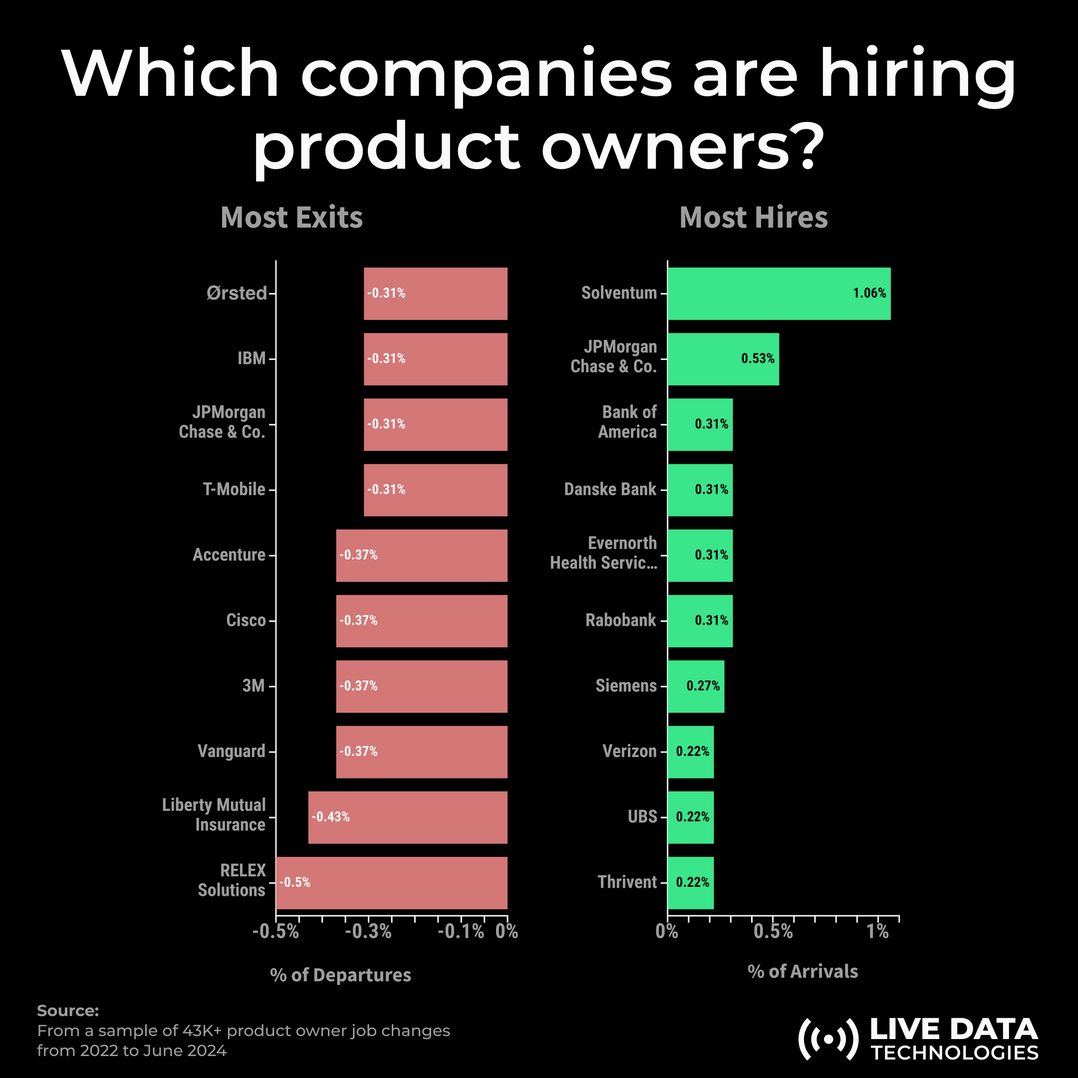 Image from New data on the product job market