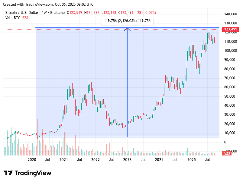 TradingView chart