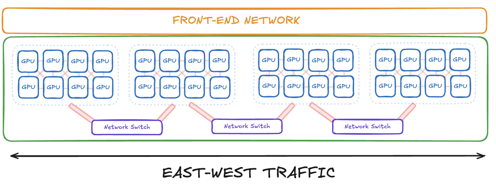 GPU Networking Basics, Part 2 - by Austin Lyons - Chipstrat