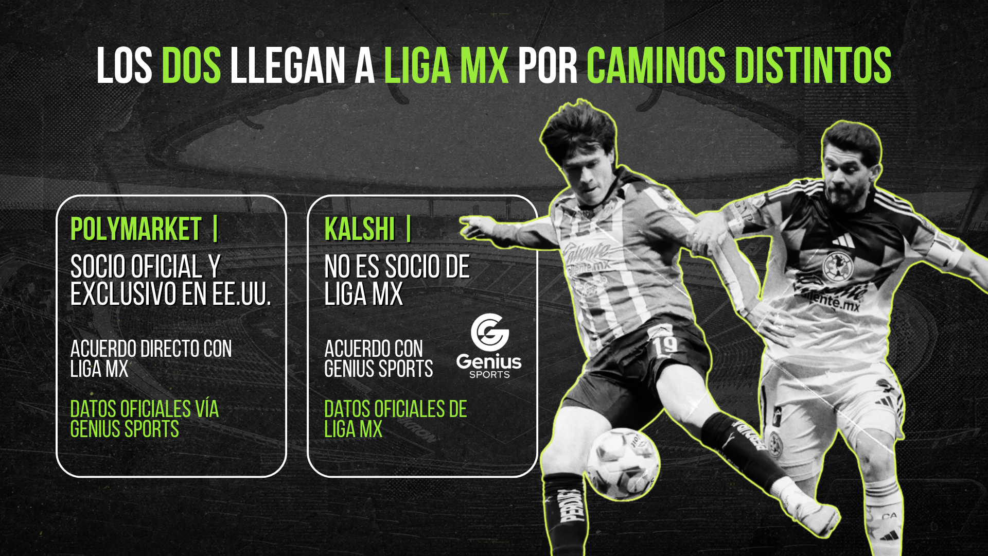 Los dos llegan a Liga MX por caminos distintos: Polymarket tiene acuerdo directo con Liga MX, Kalshi llega vía su acuerdo con Genius Sports