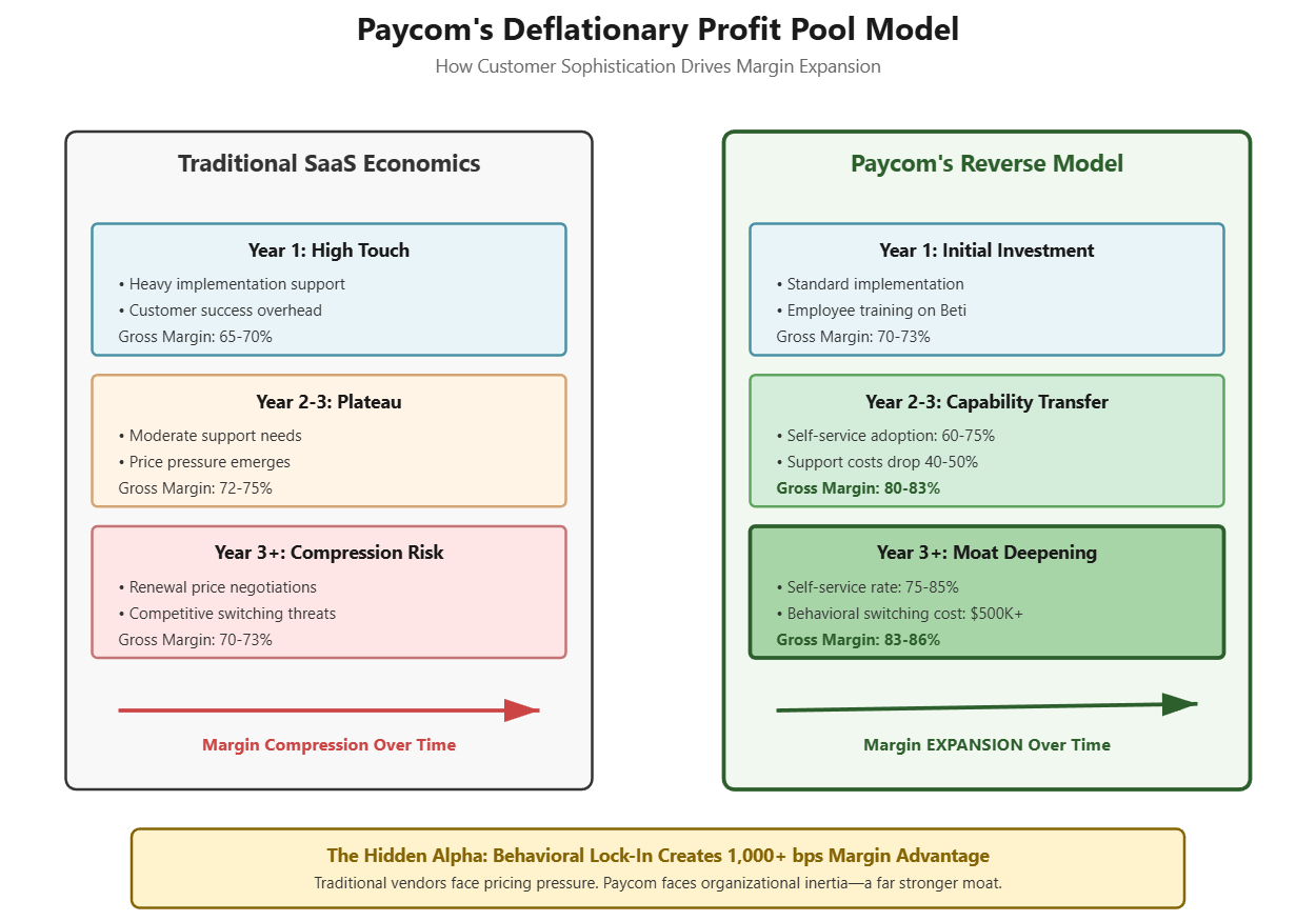 Paycom Workflow Map Paycom Software Explained | Payroll, HR & HCM System Overview