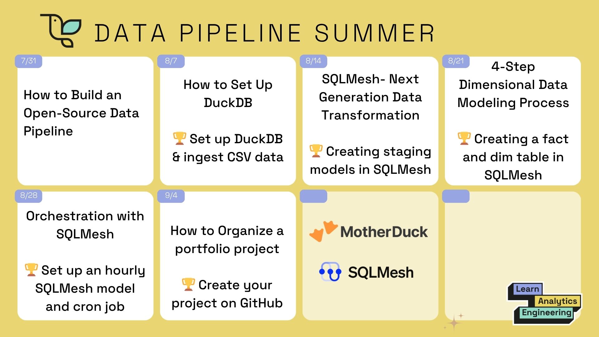 How to Build an Open-Source Data Pipeline - by Madison Mae